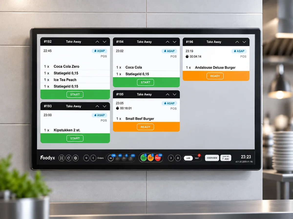 Een KDS-scherm aan de muur van een keuken, met openstaande bestellingen naast elkaar; elke bestelling toont het ordernummer, de producten en een status als START of READY.