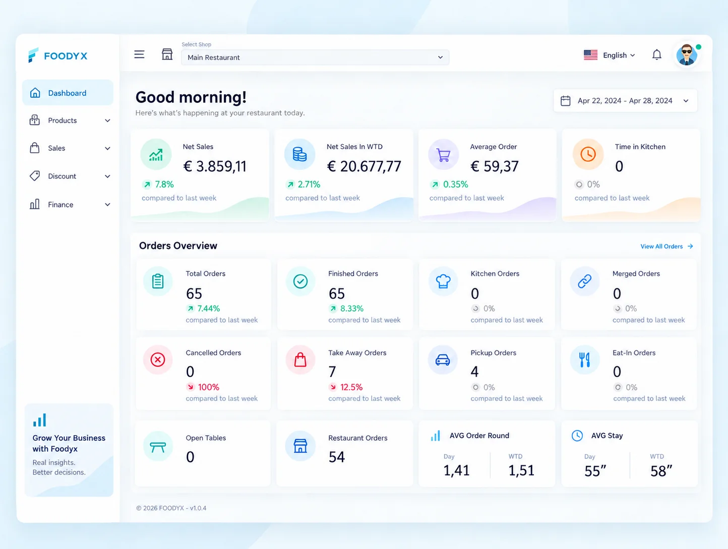 POS Analytics-dashboard met omzet, bestellingen en operationele KPI’s.